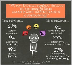 Greek cyberbullying infographic