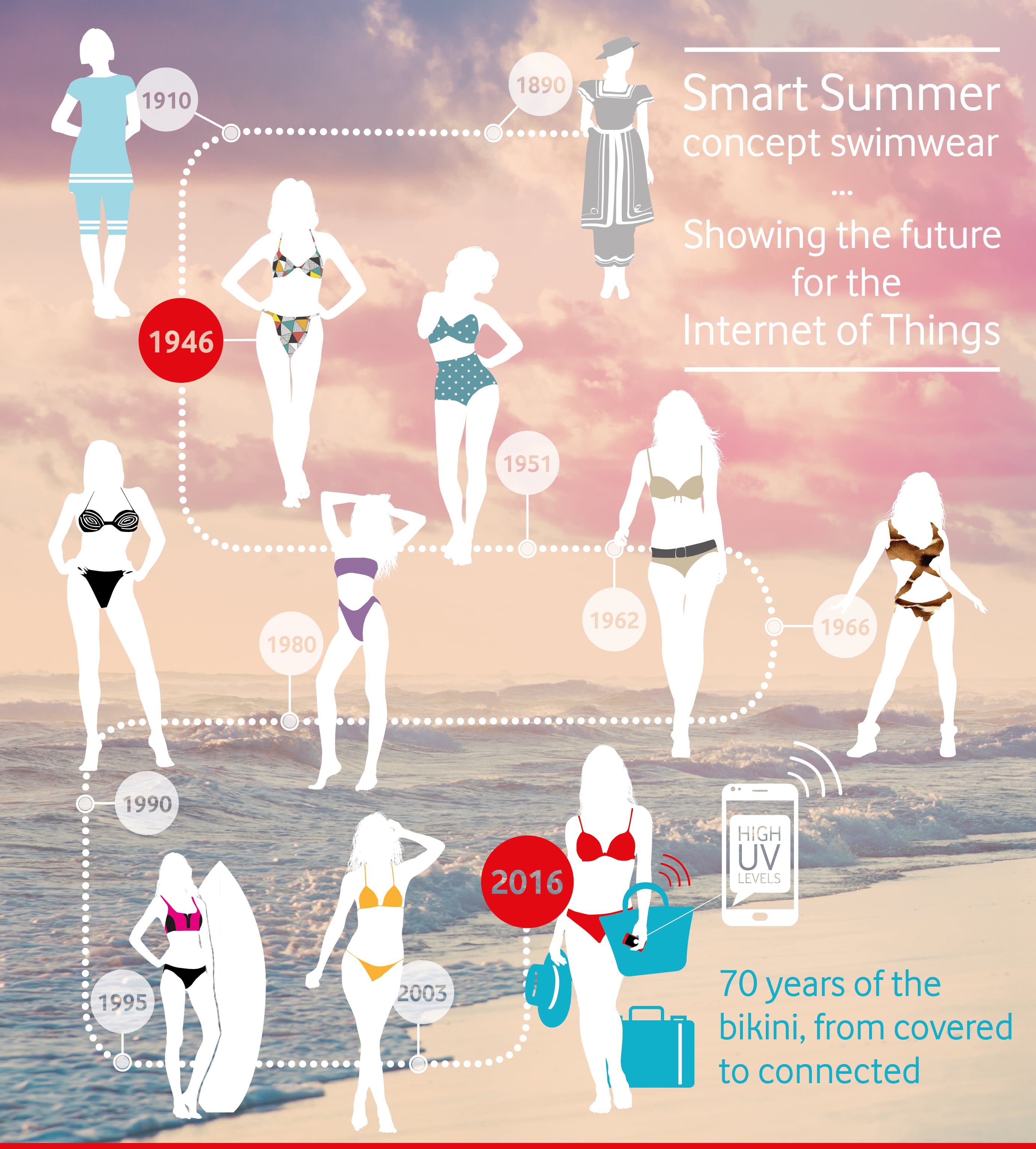 Bikini infographic_8-01