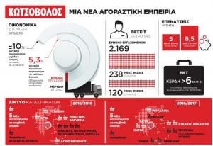 kotsovolos-infographic