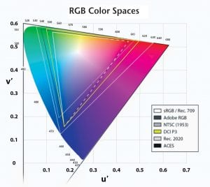 rgb-color-spaces