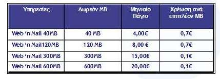 web_n_mail web_n_mail