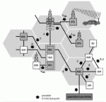 cell network