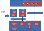 emc_doc