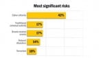 Risk Ranking_00120