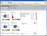DLP_10_Dashboard_Mar10