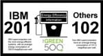 Green500-IBM-v-Others-June2010-final Green500-IBM-v-Others-June2010-final