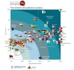 Broadband Leadership by countries Broadband Leadership by countries