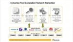Next Generation Network Protection