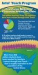 intel_teach_infographic
