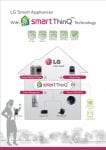 LG CES 2012_Smart Appliances Diagram