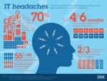 IBM_Final EIS InfographicUS