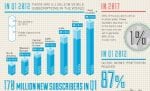 Ericsson_Infographics_Data_and_market_report
