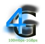 4g-haxims