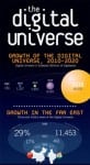 EMC - Digital Universe Infographic EMC - Digital Universe Infographic