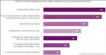 Ericsson ConsumerLab Report