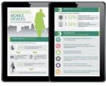 Kaspersky Lab_Infographic_MDM_mod_tablet_Eng