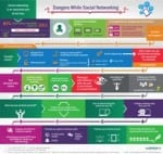 Kaspersky Lab_Infographic_Dangers while Social Networking