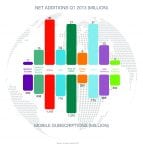 ericsson mobility report