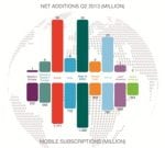 Ericsson_Mobile_subscriptions_by_region_Q2_2013