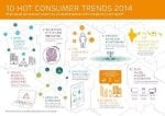 10 trends ericsson