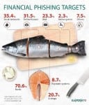phishing alerts