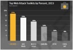 attacks symantec