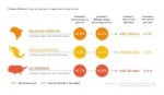 ericsson value of performance