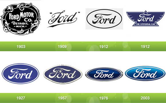 Ford-Logo-Evolution