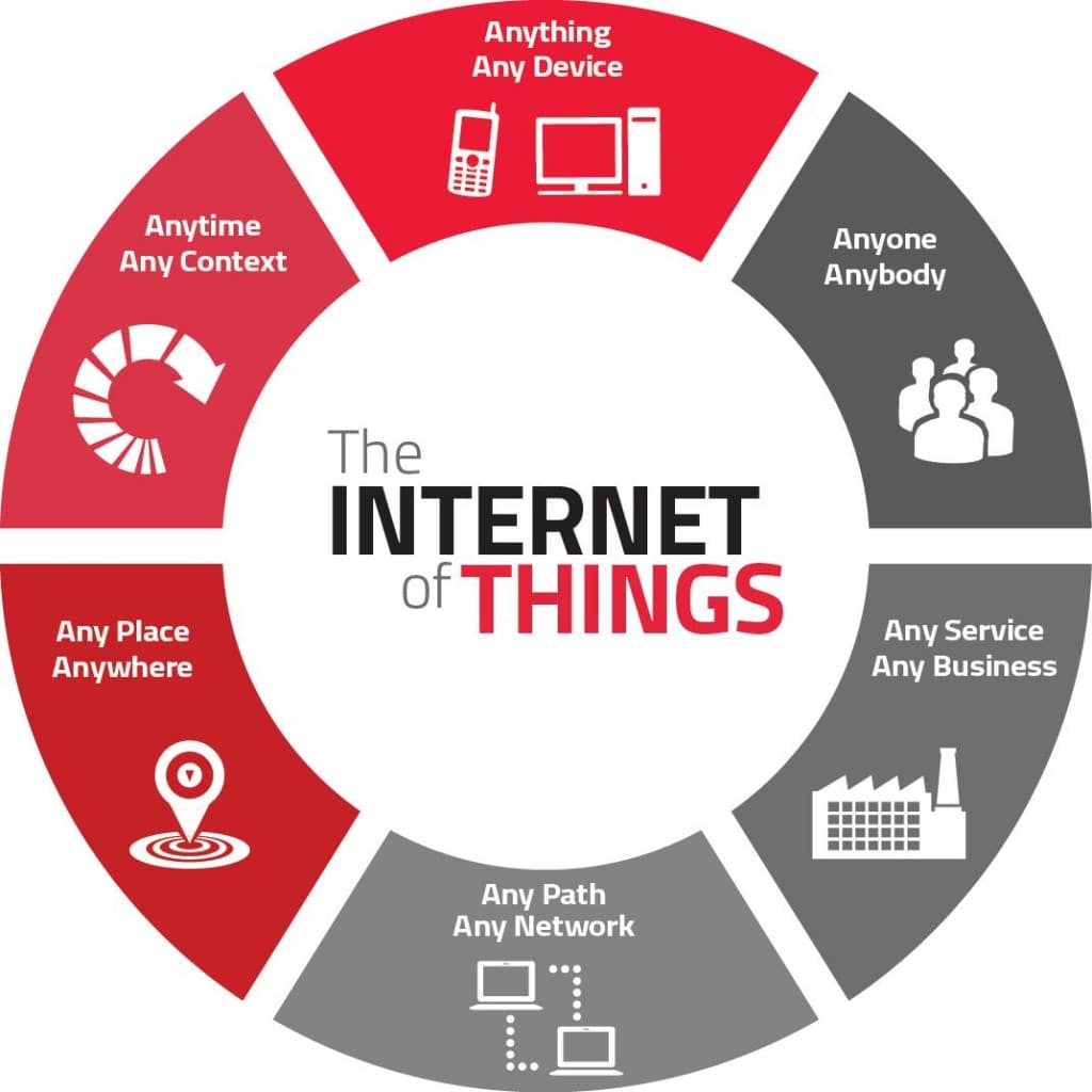 IoT1