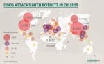 Botnet_DDoS_Geography_Q1