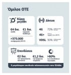 OTE Group_Infographic