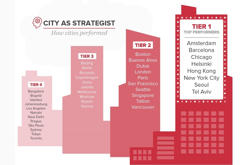 cities-1