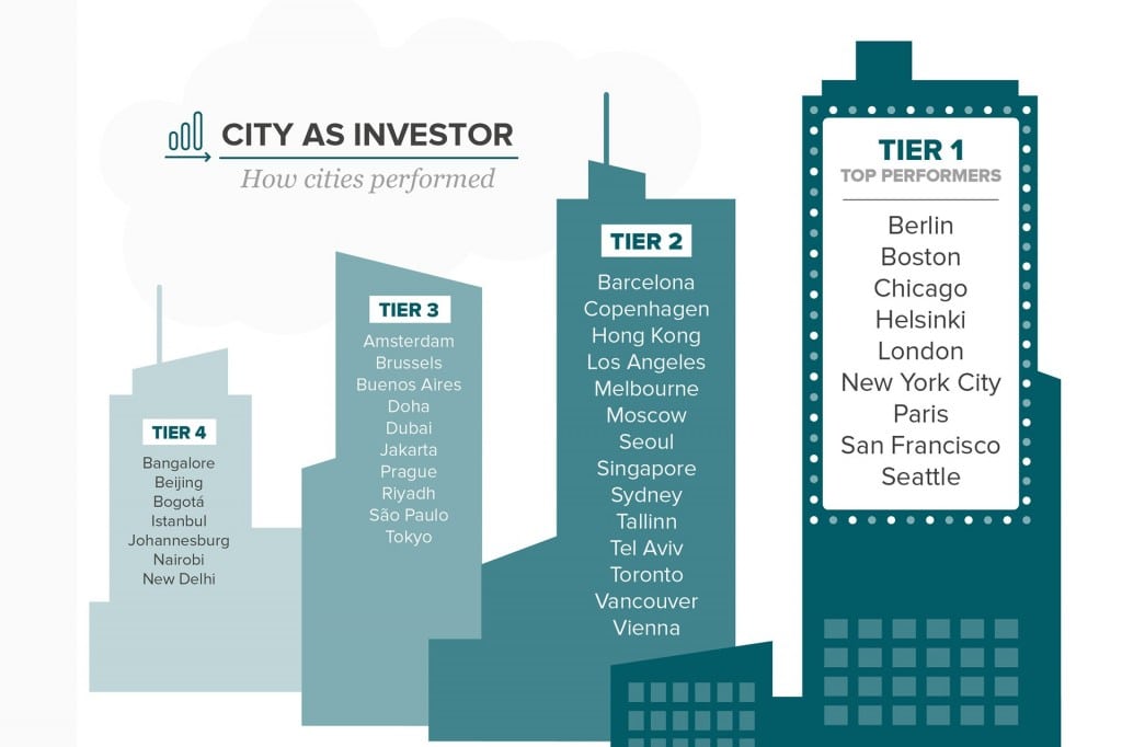 cities-2