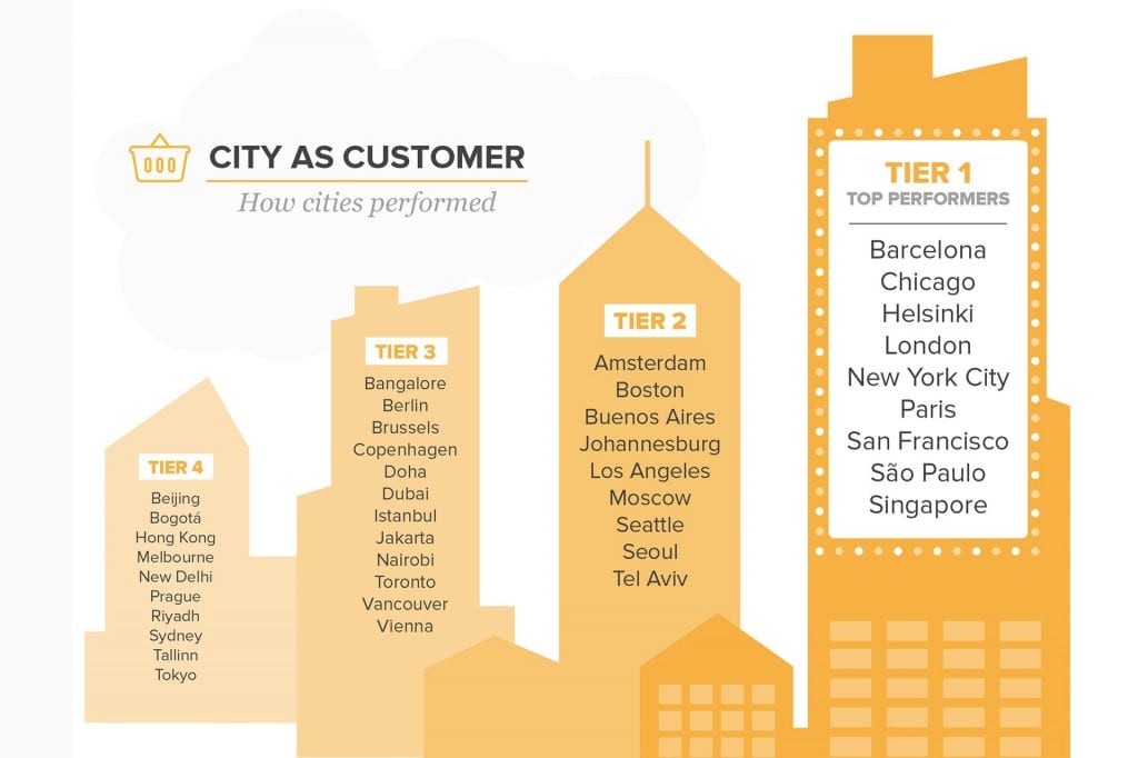 cities-3