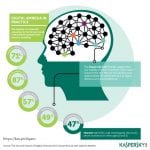 Digital Amnesia_Infographic