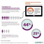 Digital Amnesia_Infographic_2