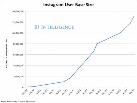 bii-instagram-user-growth-1