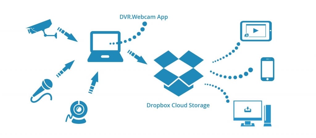 HowItWorks_Dropbox