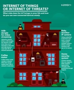 Kaspersky Lab_Internet of Things