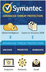 Symantec ATP