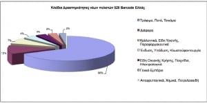 520 Barcode Κλάδος Δραστηριότητας