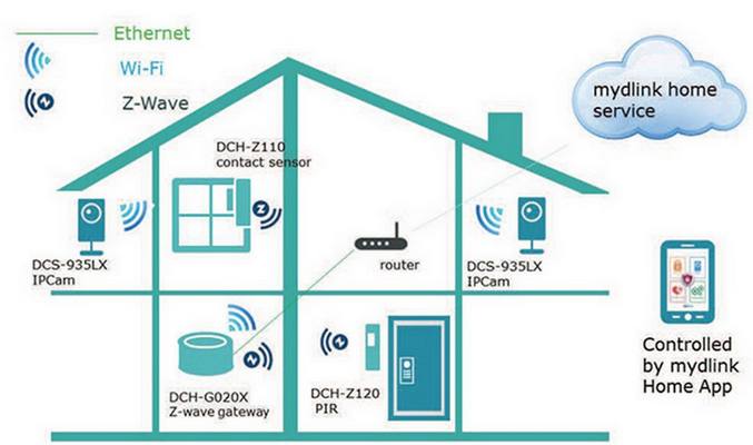 dlink-home_5btx
