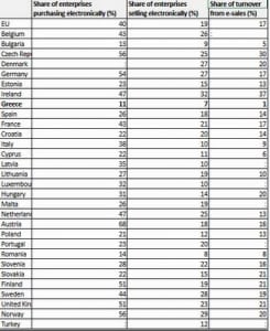 statistics
