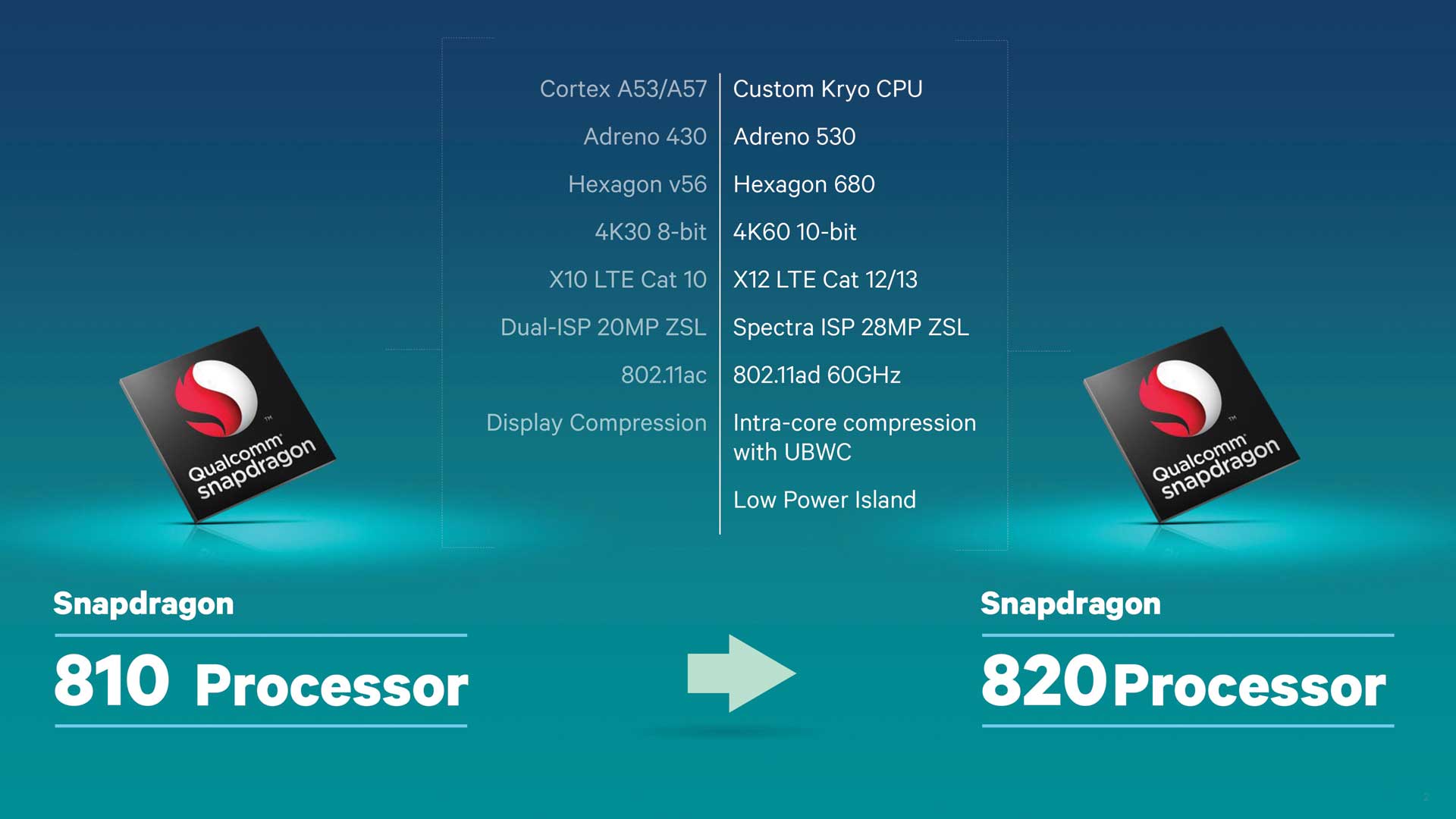 820v810