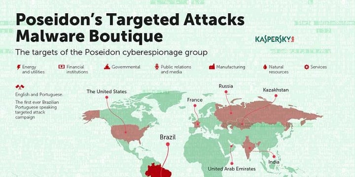 Kaspersky Lab_Infographics_Poseidon_map