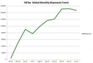P8 lite chart