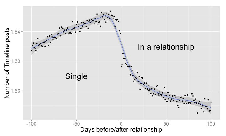facebook-in-love-2