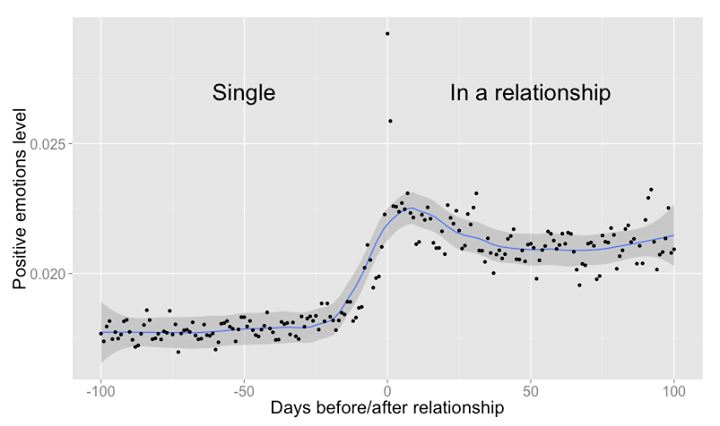 facebook-in-love-3
