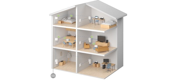 Application House