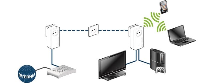 Application Scenario 1